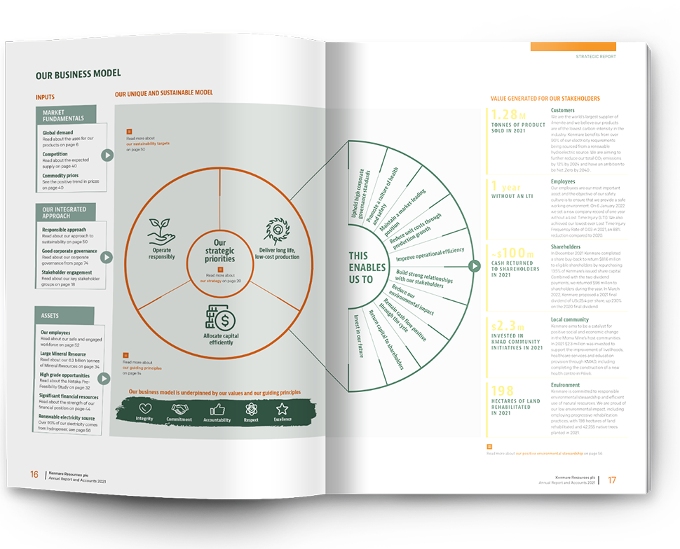 13.Client Case Study Section3 Kenmare 970X874px