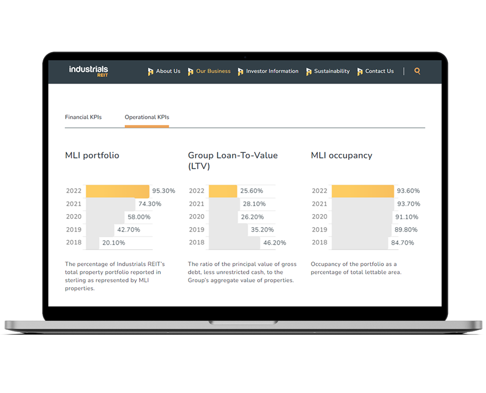 10.Client Case Study Section4 Industrialsreit 970X874px