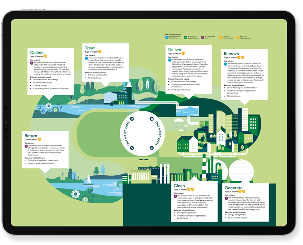 1.Client Case Study Section3 United Utilities 970X874px